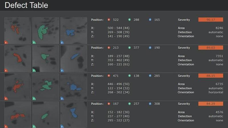 Izveštavanje i statistika​