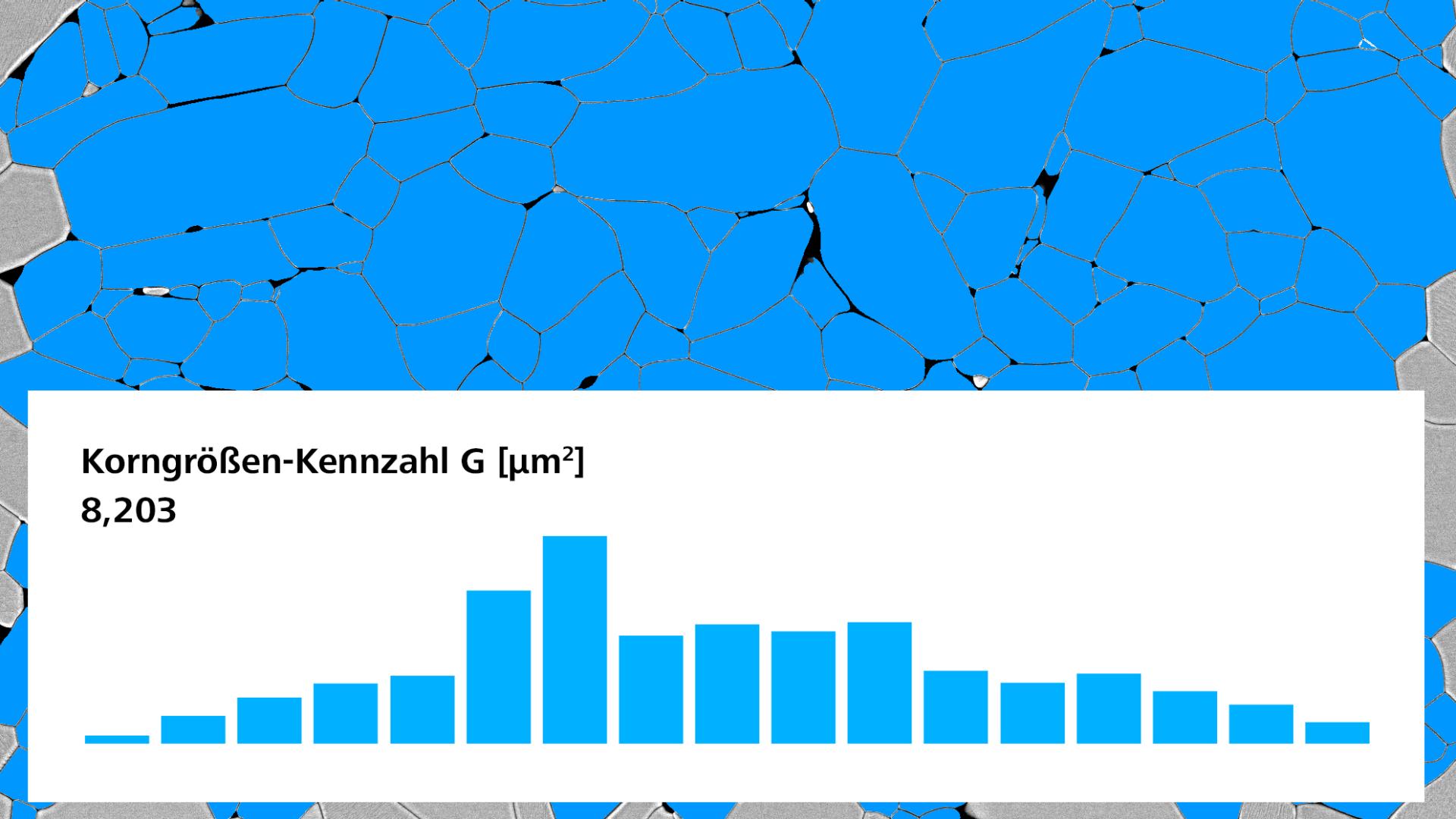 Automatska analiza veličine zrna SEM slike sa histogramom i prosečnom vrednošću veličine zrna.